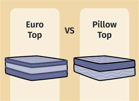 hyatt euro pillowtop mattress|Euro Top vs. Pillow Top Mattress: Understand The Differences.